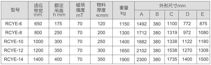 RCYE型自卸式磁性分离机技术参数表