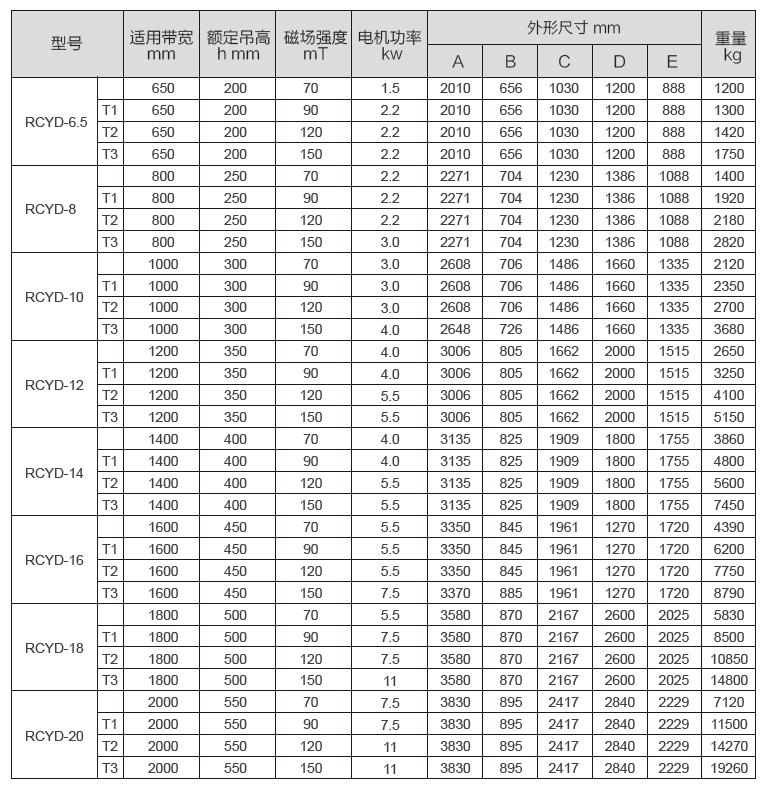 RCYD型永磁自卸式除铁器参数表